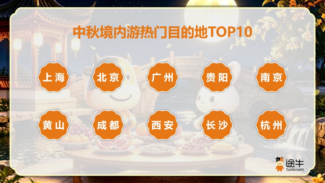 配图1