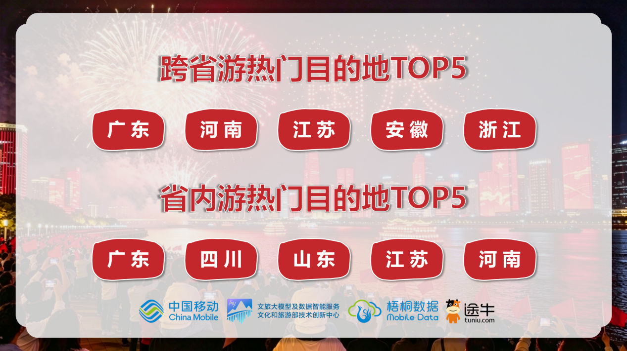 配图7