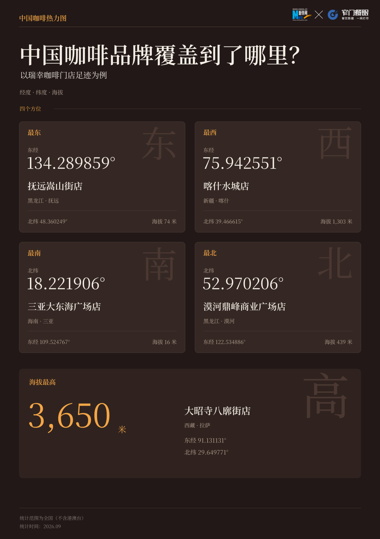 配图8