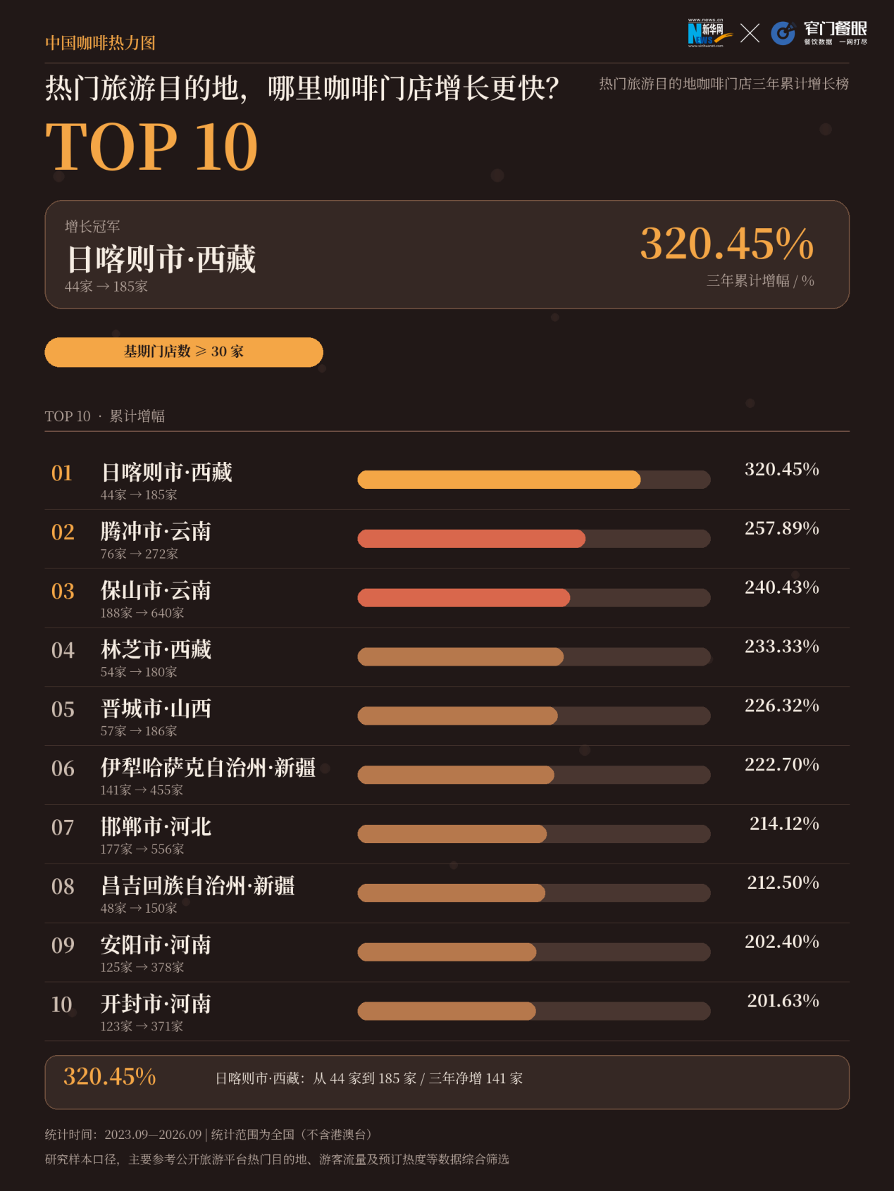 配图7