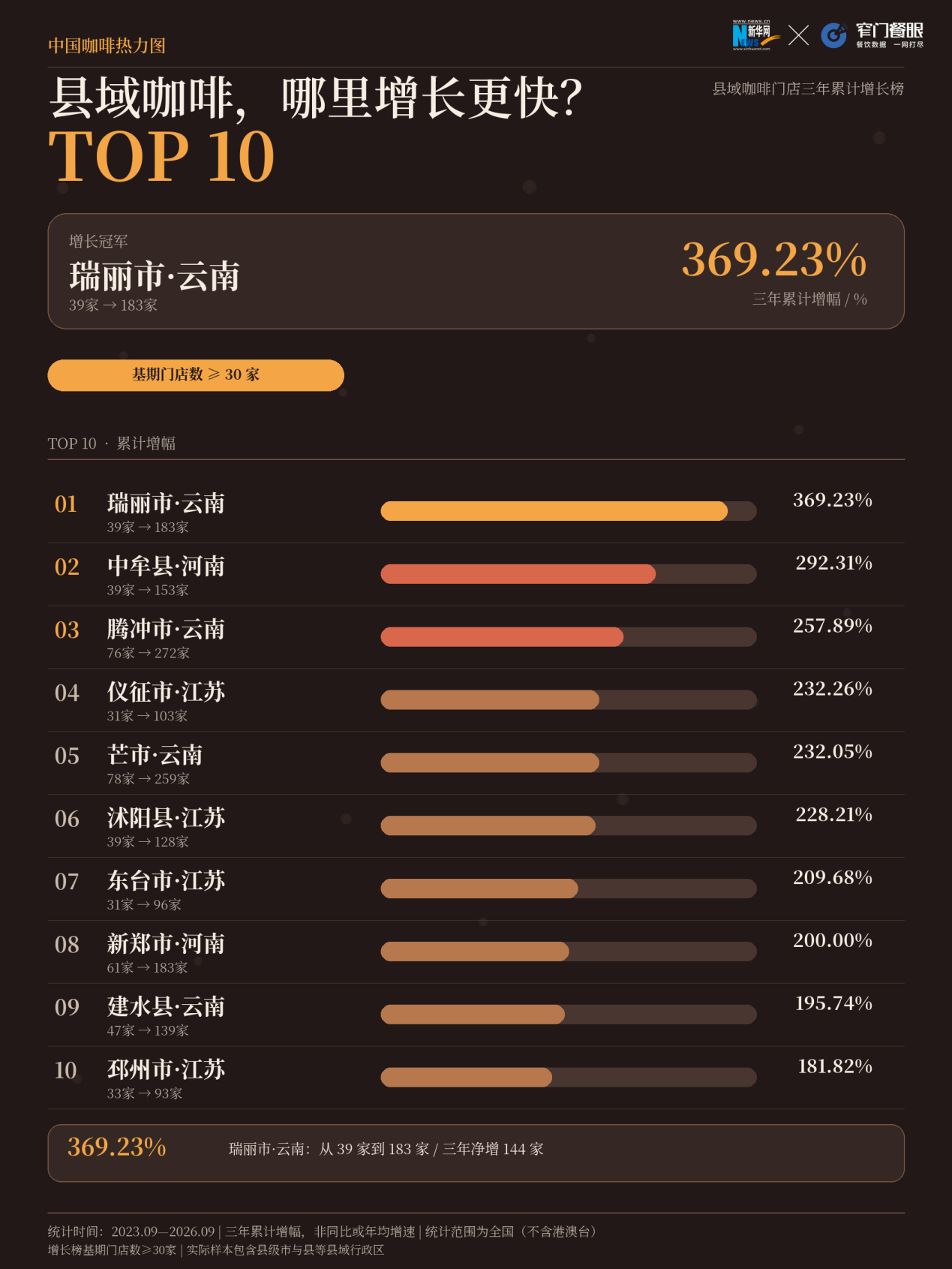 配图5