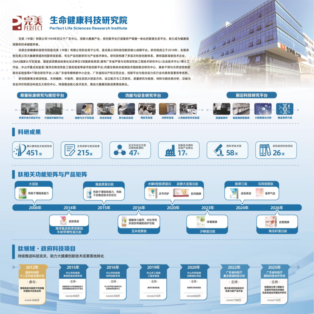 配图7