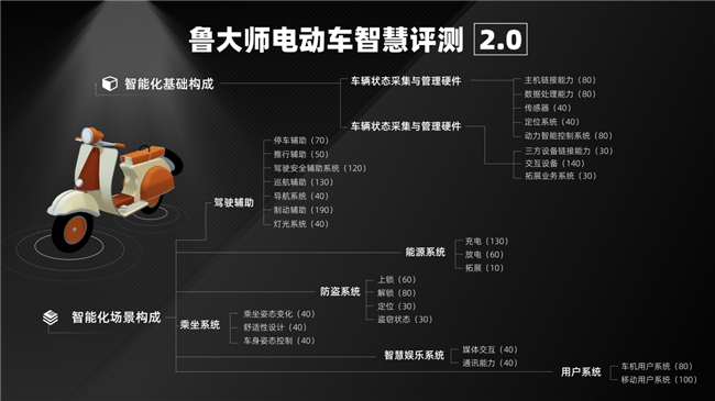 配图1