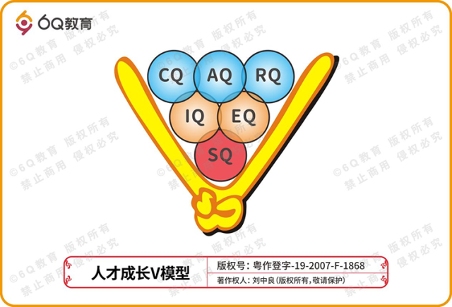 6Q人才成长模型(受访机构供图)。