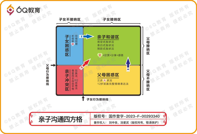 亲子沟通方法示意(受访机构供图)。