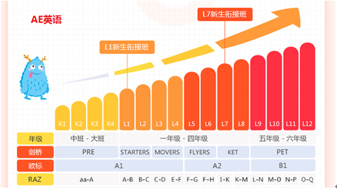 读书郎哈佛外教pk学而思,你选择哪一个?