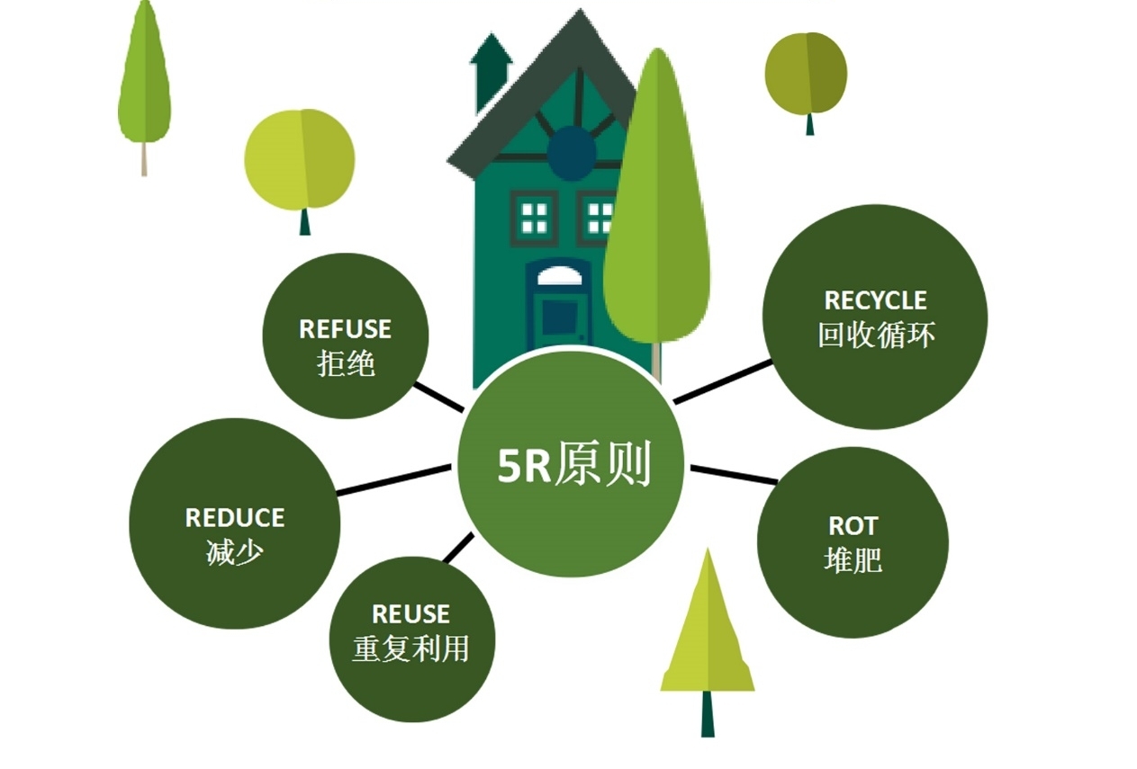 (蒙牛的5r包装原则