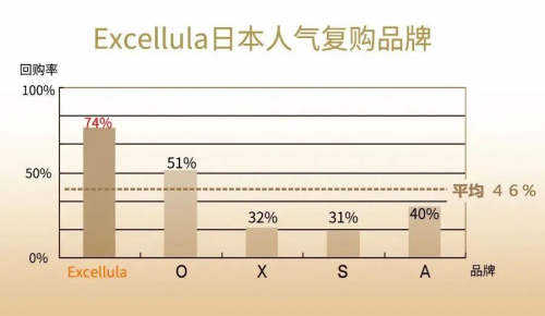 火到出圈的艾思诺娜不愧是日系护肤top1的复购品牌