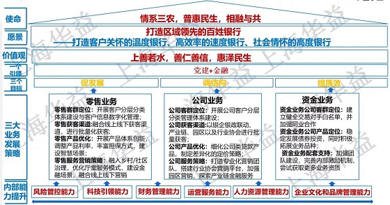 农商银行该如何制定战略规划?_商讯_产经频道首页_财经网 - caijing.
