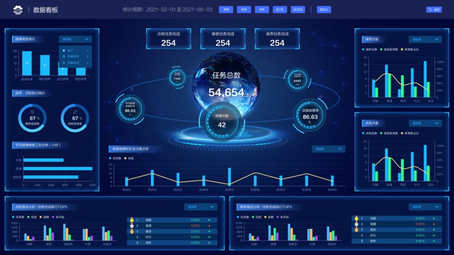 设备保养,设备维修,备件管理等数字化服务,实现对企业设备数据的