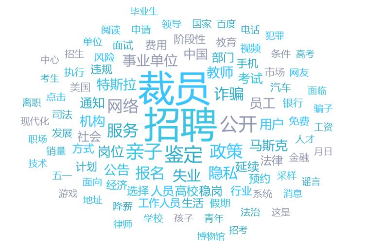 舆情热点聚焦 | 捷信金融涉嫌隐私违规,非法裁员,陷入多项借贷纠纷