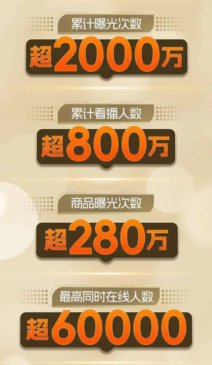 以旧换新,环保赋能,全新美居直播专场开创家居营销新模式-消费日报网