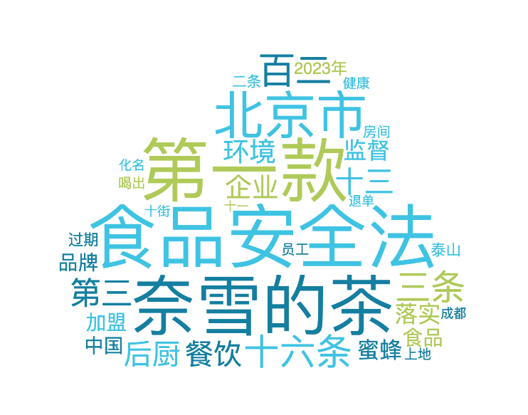 消费日报舆情周报——6月29日至7月5日